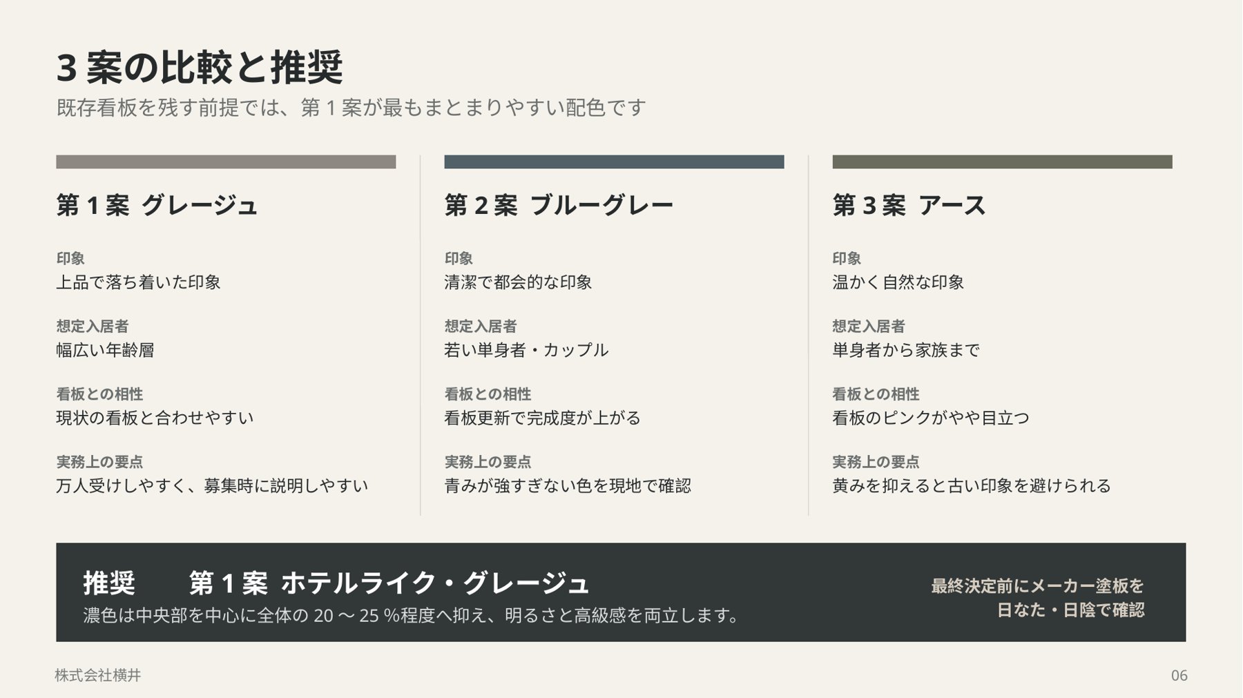 集合住宅のカラー提案資料。3つの配色案を印象・想定入居者・看板との相性・実務上の要点で比較したスライド