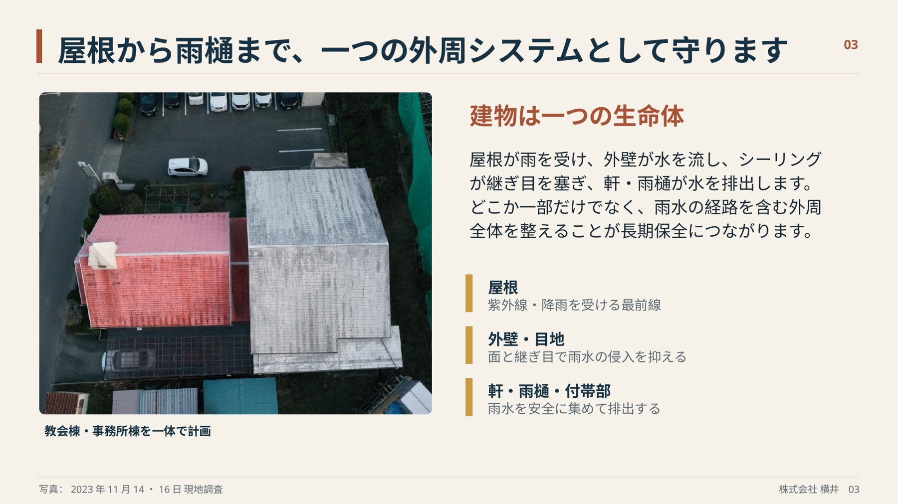施設建物の改修提案資料。屋根から雨樋までを一つの外周システムとして整理したスライド