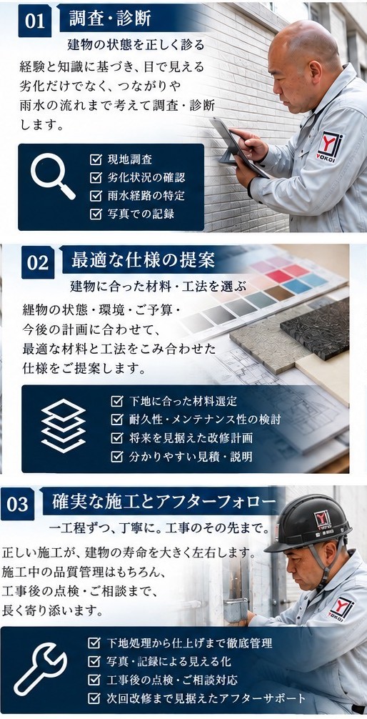 01 調査・診断／02 最適な仕様の提案／03 確実な施工とアフターフォロー