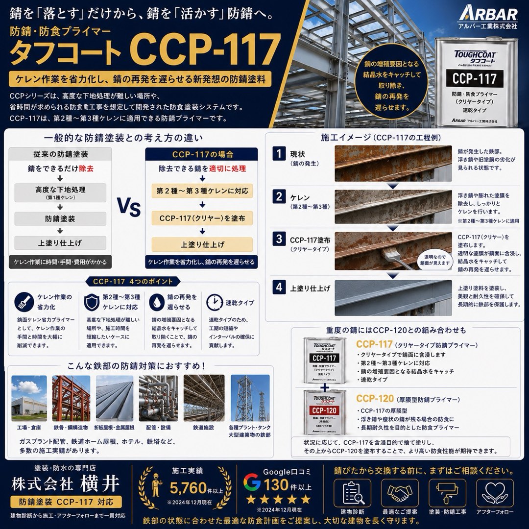 タフコートCCP-117 防錆・防食プライマー 製品案内（アルバー工業）