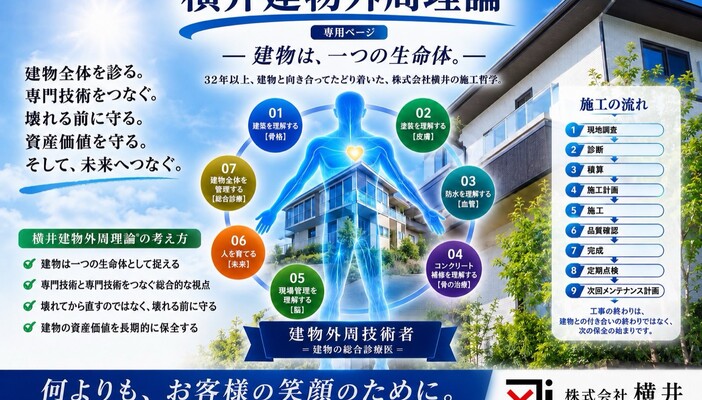 横井建物外周理論 ― 建物は、一つの生命体 ―