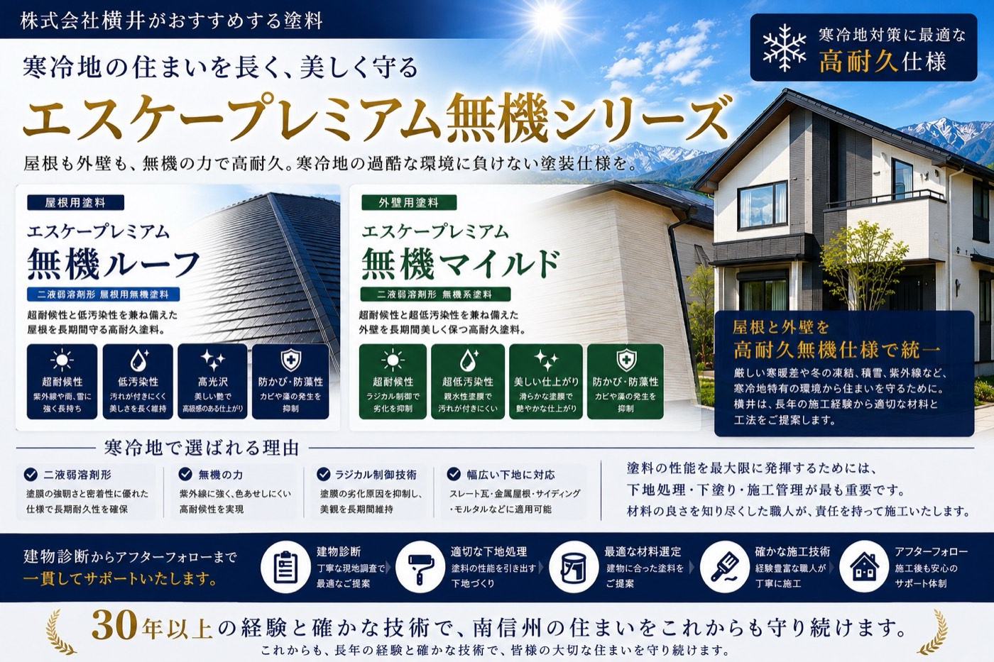 エスケープレミアム無機シリーズ（エスケー化研）寒冷地対応の高耐久塗装仕様