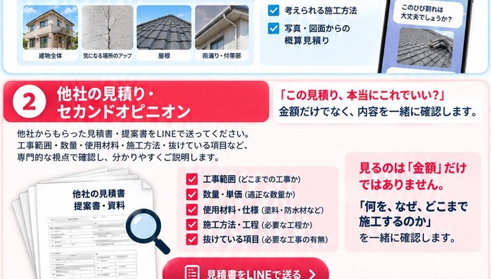 LINEで写真を送るだけのかんたん相談の流れ