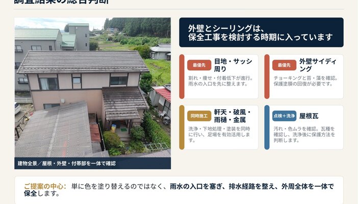 現地調査とドローン確認の結果を整理した、株式会社横井の実際の提案資料